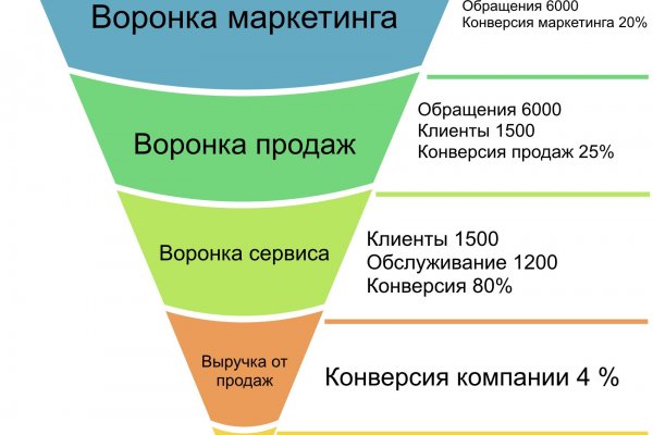 Магазин кракен даркнететамбов